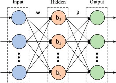 Ultra-short-term PV power prediction using optimal ELM and improved variational mode decomposition